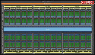nVidia GP102, Titan X (Pascal) & GeForce GTX 1080 Ti Blockdiagramm